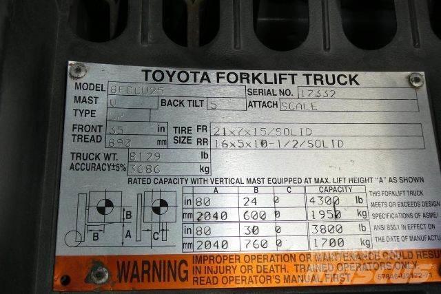 Toyota 8FGCU25 Viljuškari - ostalo