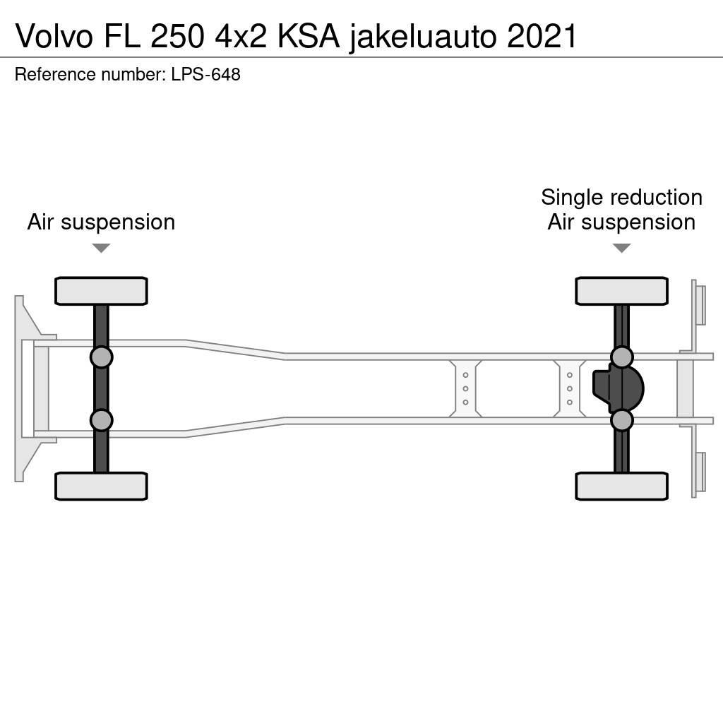 Volvo FL Sanduk kamioni