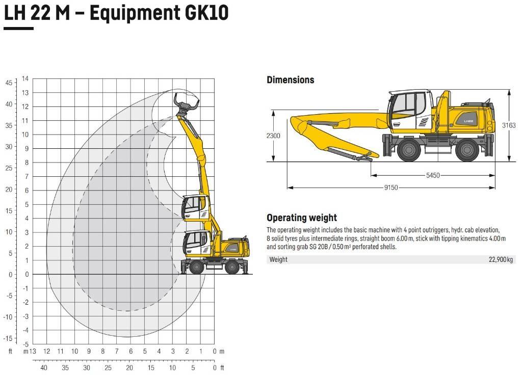 Liebherr LH 22 Bageri za prenos primarnih/sekundarnih sirovina