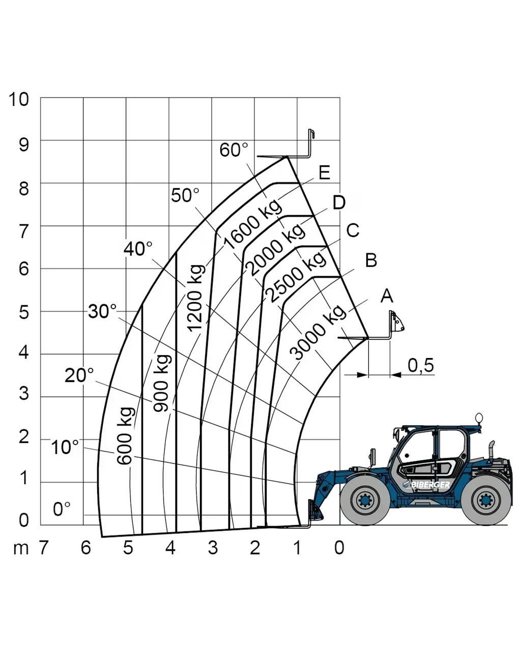 Merlo TF 30.9 G Viljuškari - ostalo