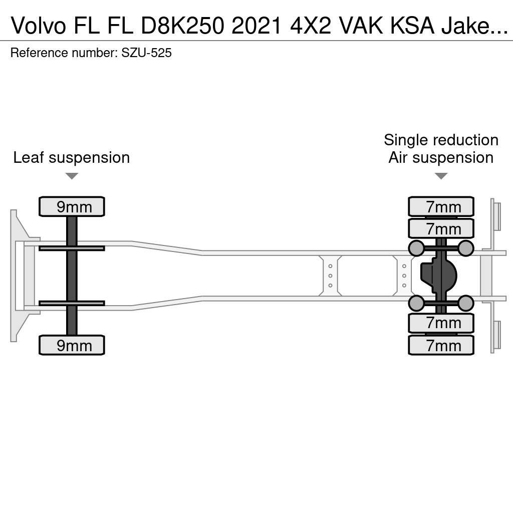 Volvo FL Sanduk kamioni