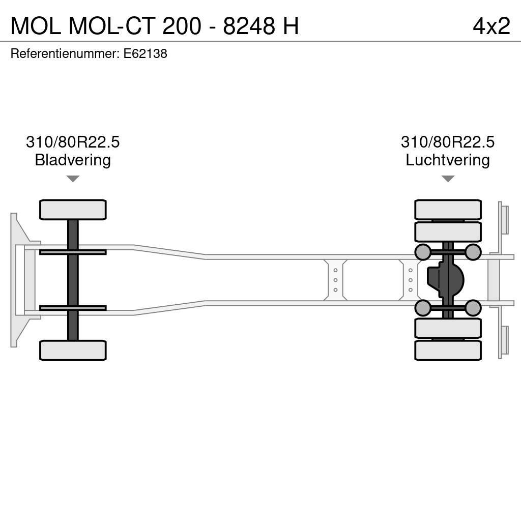 MOL -CT 200 - 8248 H Rol kiper kamioni sa kukom za podizanje tereta