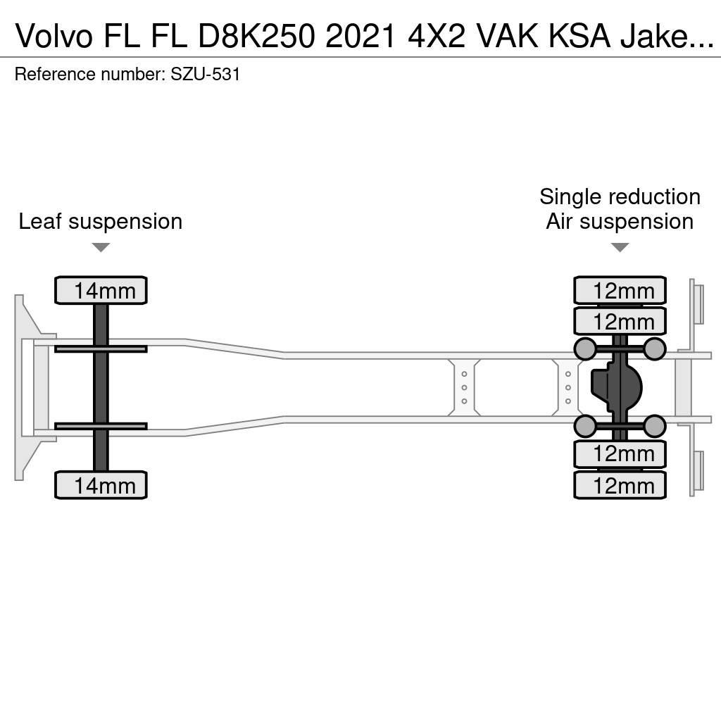 Volvo FL Sanduk kamioni