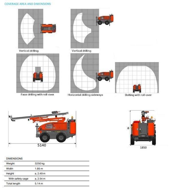 Sandvik DC 125R30Ri Terenske bušilice