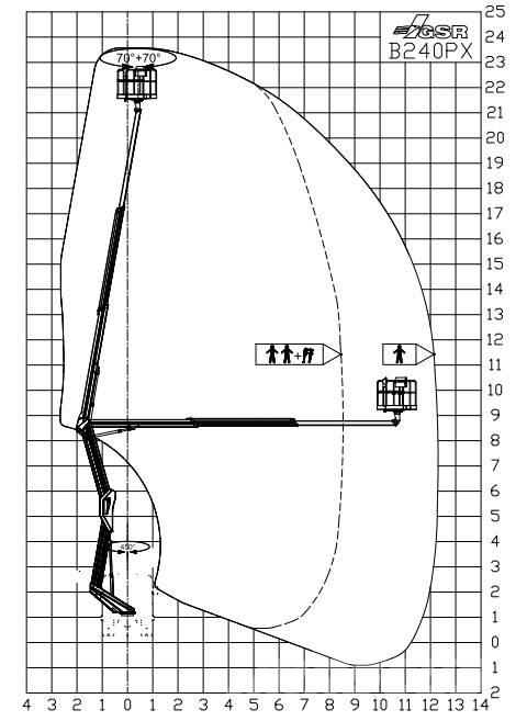 GSR B 240 PX Zglobne podizne platforme