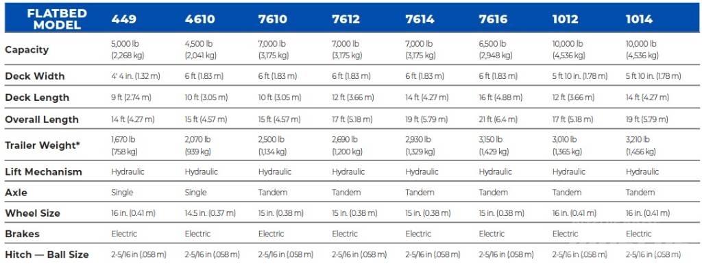 Triple L 1014 Ostale prikolice