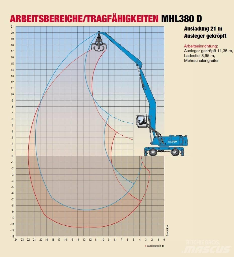 Fuchs MHL 380 Bageri za prenos primarnih/sekundarnih sirovina