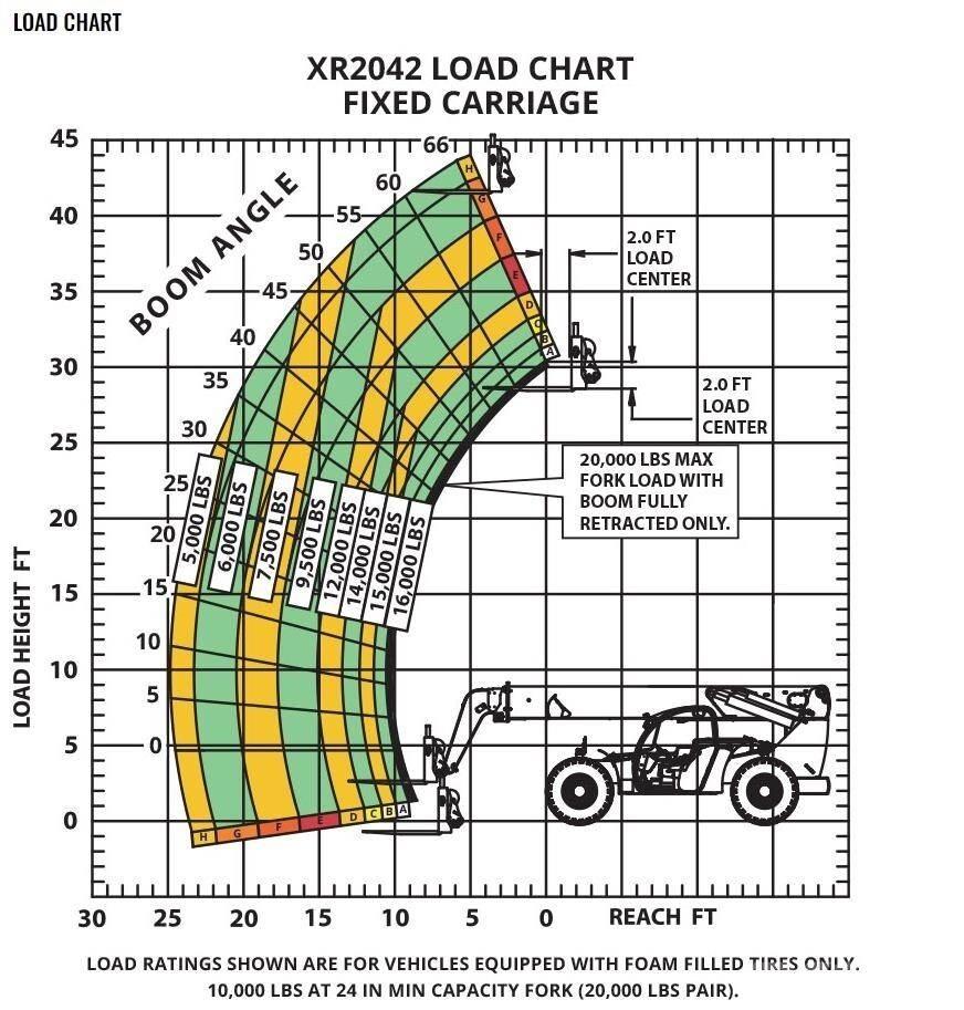 Xtreme MFG XR2042-C Teleskopski viljuškari