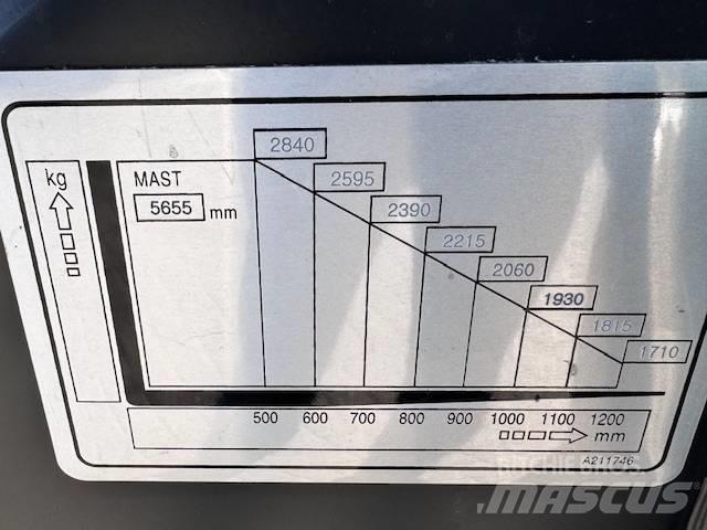 Doosan D35c Pro-7 Dizelski viljuškari