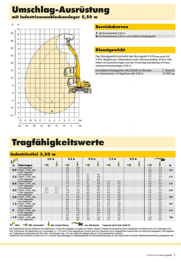Liebherr A 316 Bageri za prenos primarnih/sekundarnih sirovina