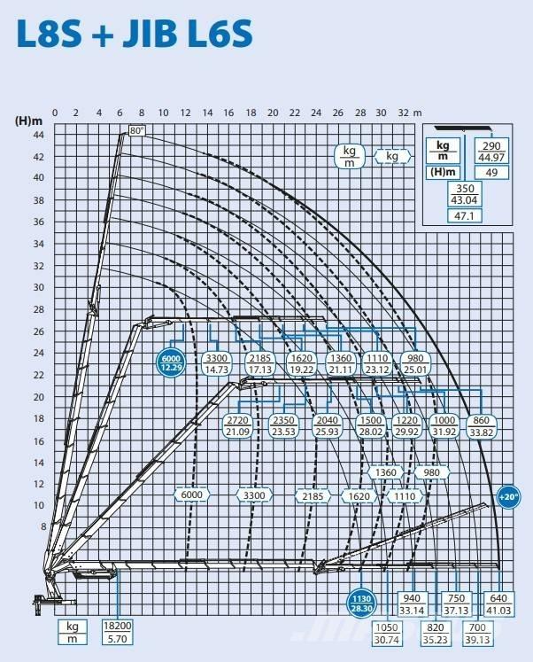 Volvo FH 16 Kamioni sa kranom
