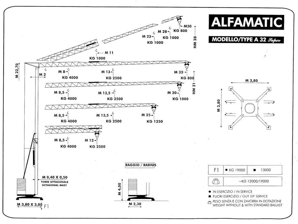 Alfa A 32 Super Prenosni kranovi