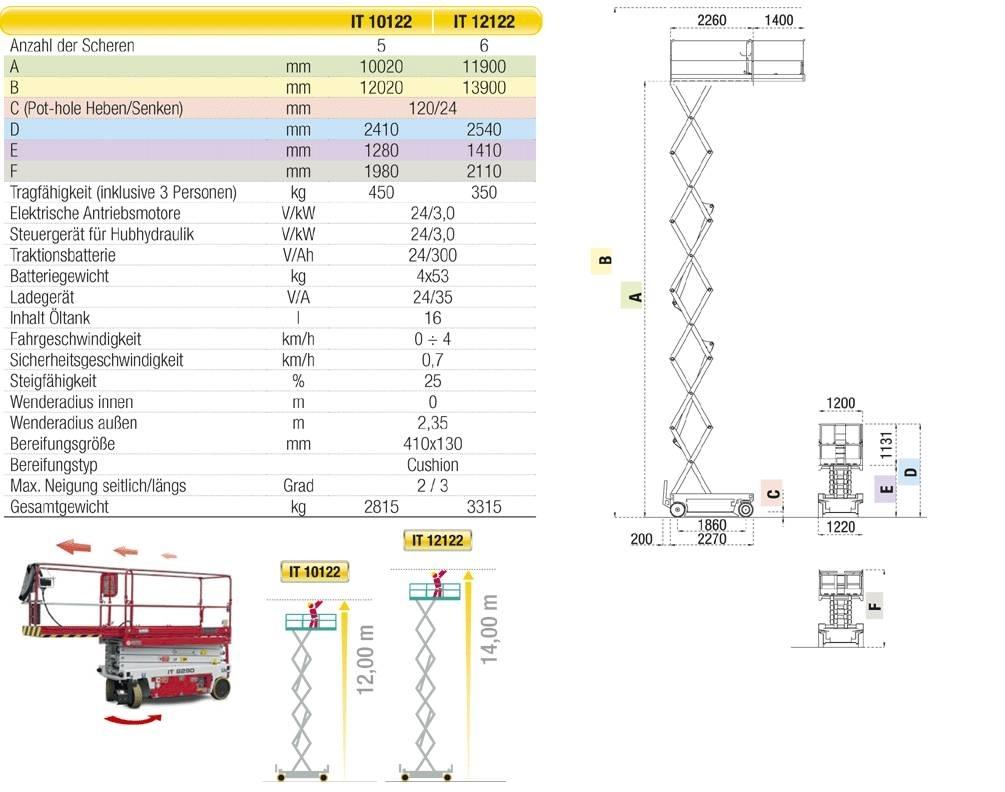Iteco 10122 Makazaste platforme