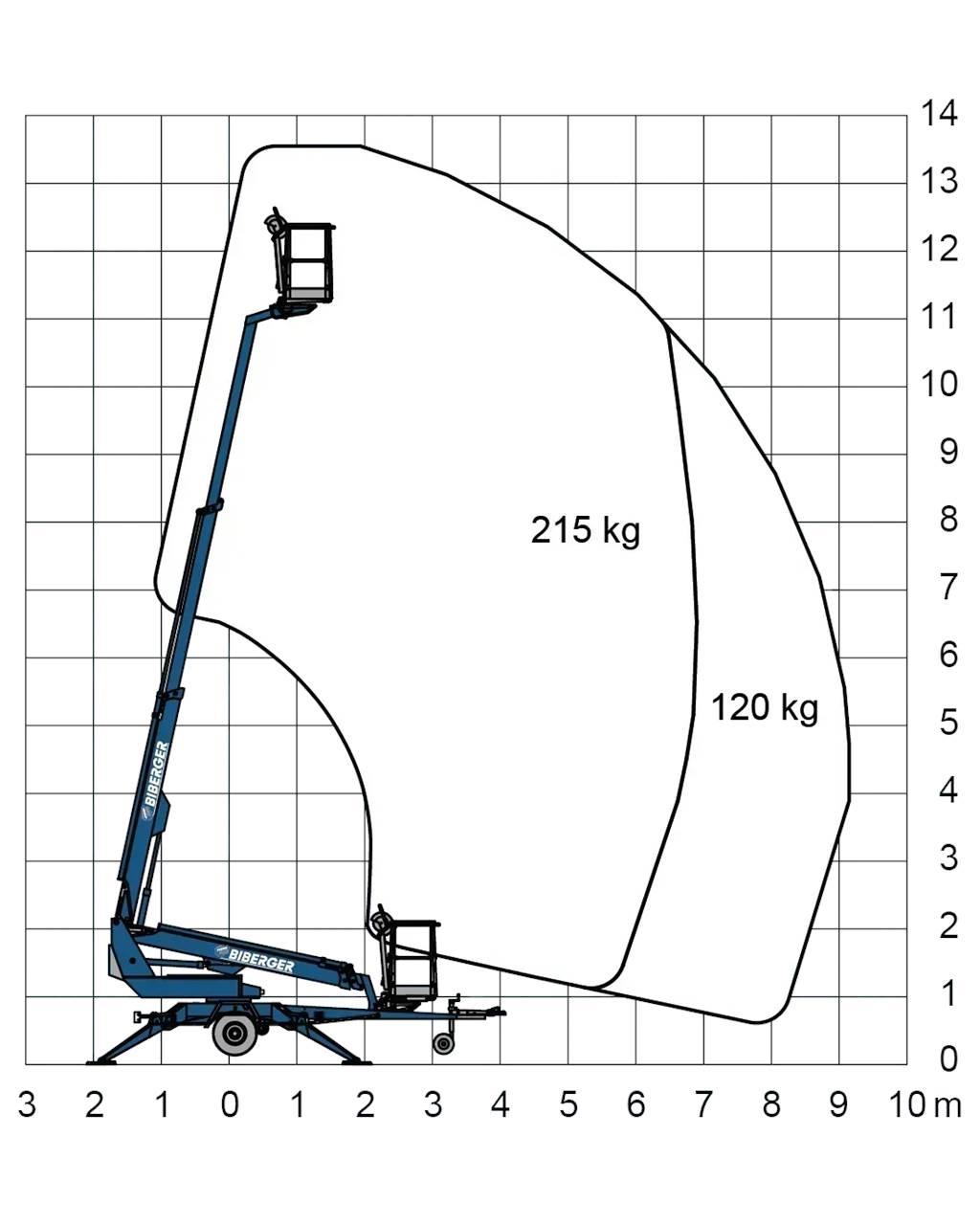  135T II Ostali kranovi i platforme