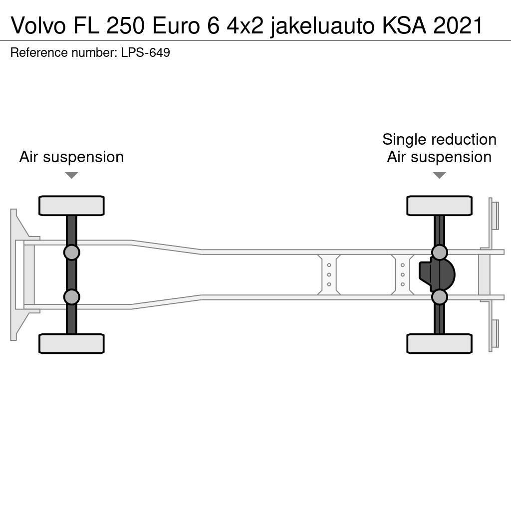 Volvo FL Sanduk kamioni