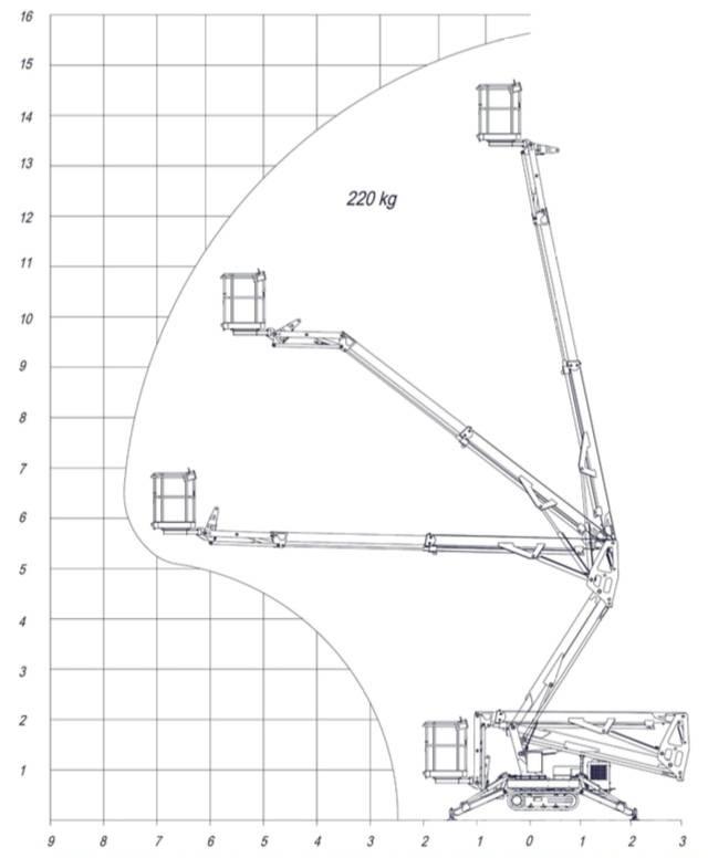 Europelift TR 15 GT Zglobne podizne platforme