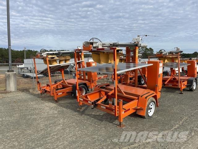  North America Ostalo