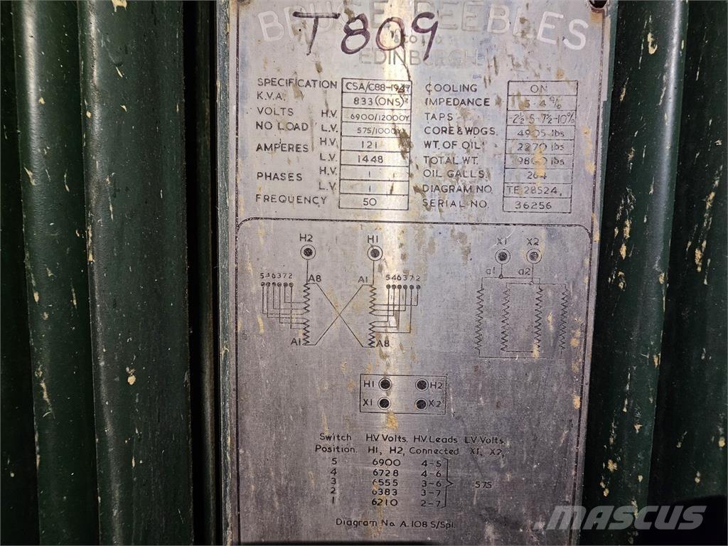 Bruce PEEBLES & CO. LTD. Ostalo za građevinarstvo