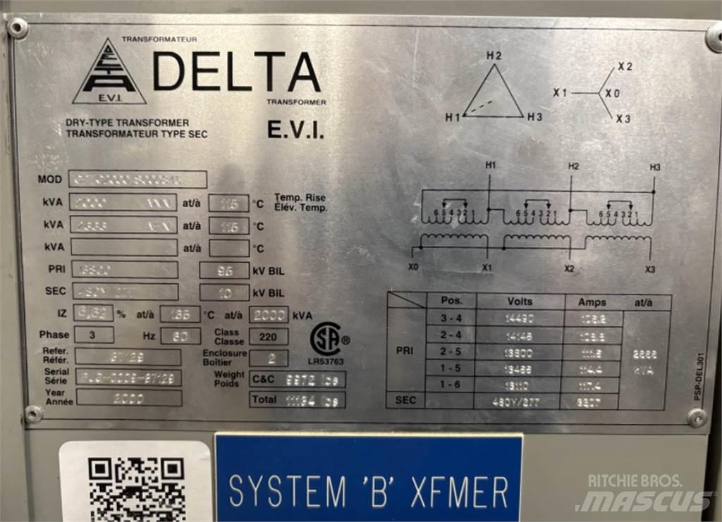 Delta CPTC2000 Ostalo za građevinarstvo