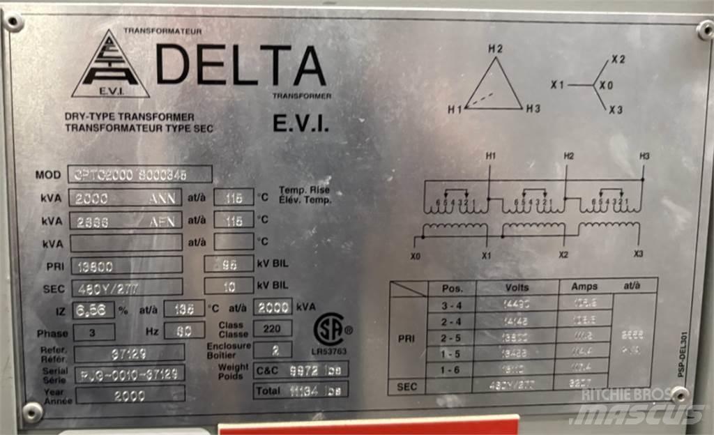 Delta CPTC2000 Ostalo za građevinarstvo