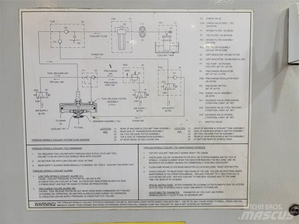 Haas VF-4 Ostalo za građevinarstvo