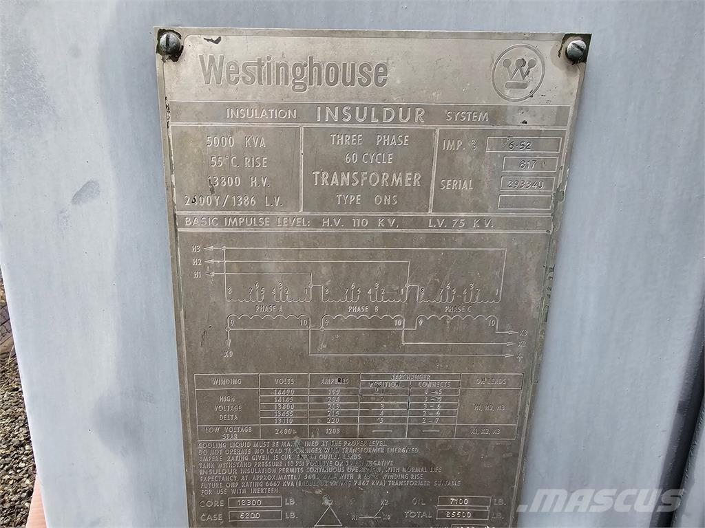 Westinghouse  Ostalo za građevinarstvo