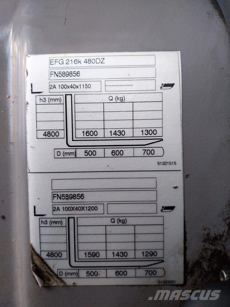 Jungheinrich EFG 216k Električni viljuškari