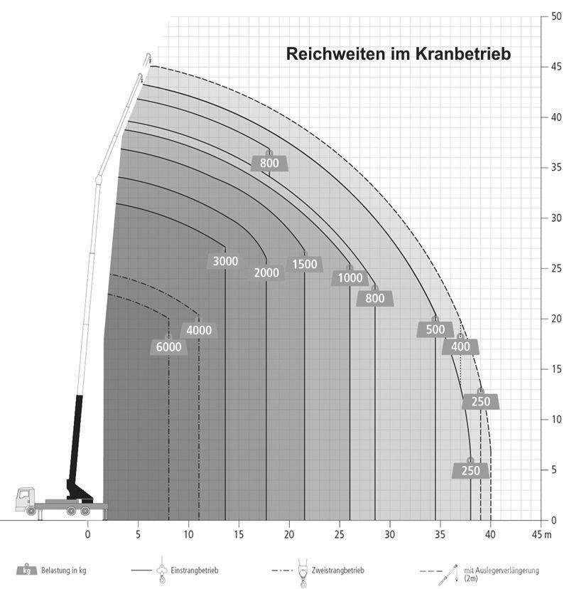 Böcker AK 46/6000 Polovne dizalice za sve terene