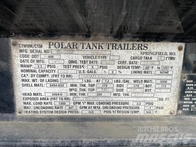 Polar  Ostalo za građevinarstvo