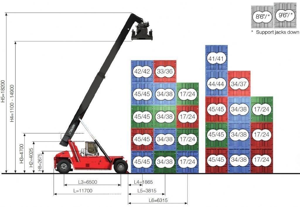 Kalmar DRG450-65C5XS Dohvatni viljuškari