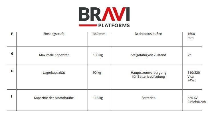Bravi Sprint TL Jarbolne penjajuće platforme