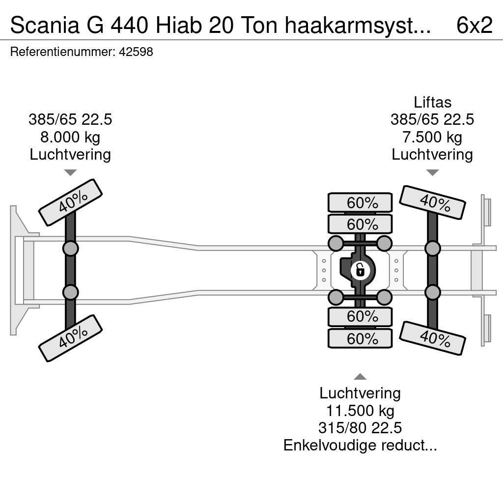 Scania G 440 Hiab 20 Ton haakarmsysteem (bouwjaar 2012) Rol kiper kamioni sa kukom za podizanje tereta