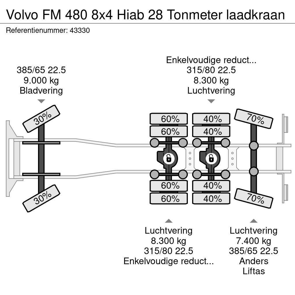 Volvo FM 480 8x4 Hiab 28 Tonmeter laadkraan Rol kiper kamioni sa kukom za podizanje tereta