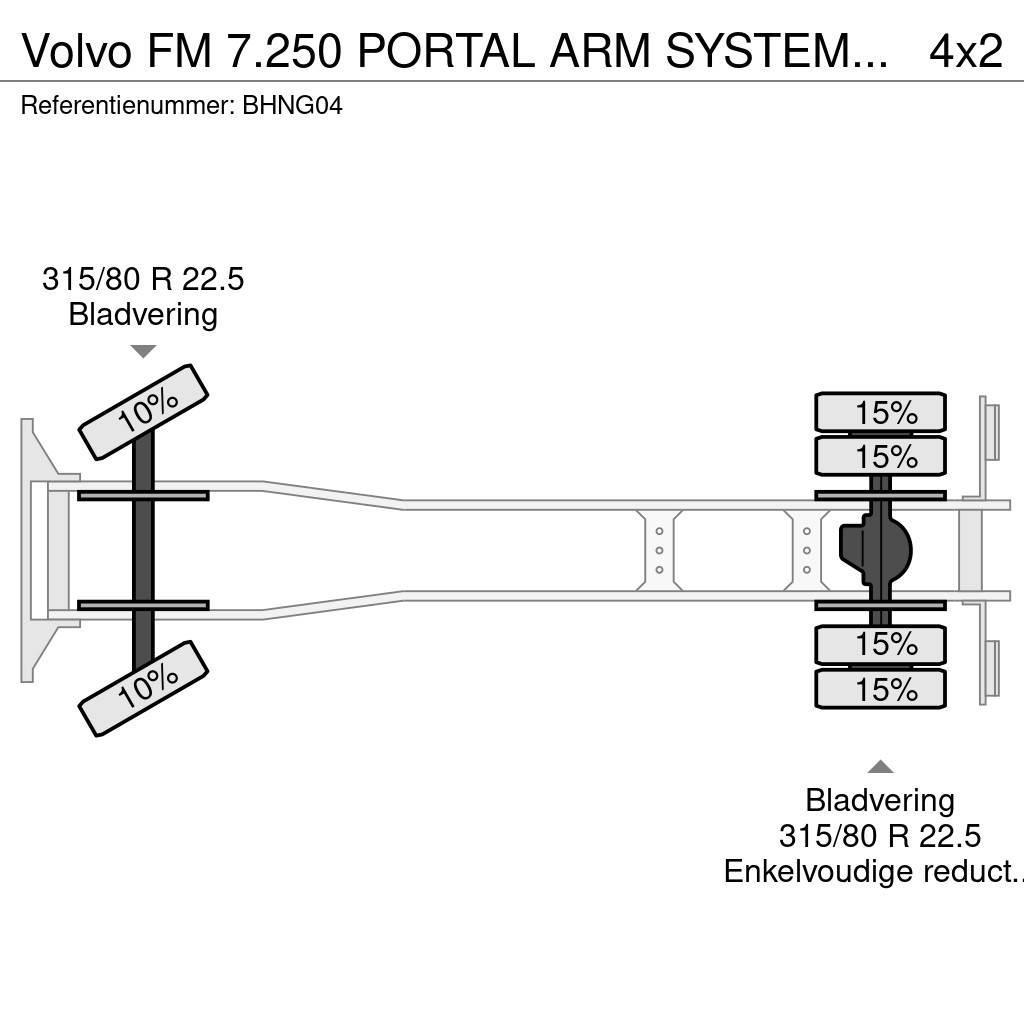 Volvo FM 7.250 PORTAL ARM SYSTEM 734.000KM Komunalni kamioni