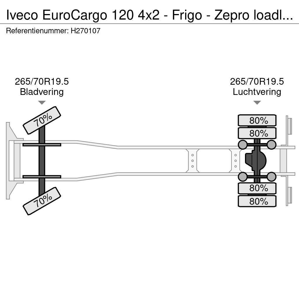 Iveco EuroCargo 120 4x2 - Frigo - Zepro loadlift - Euro Kamioni hladnjače