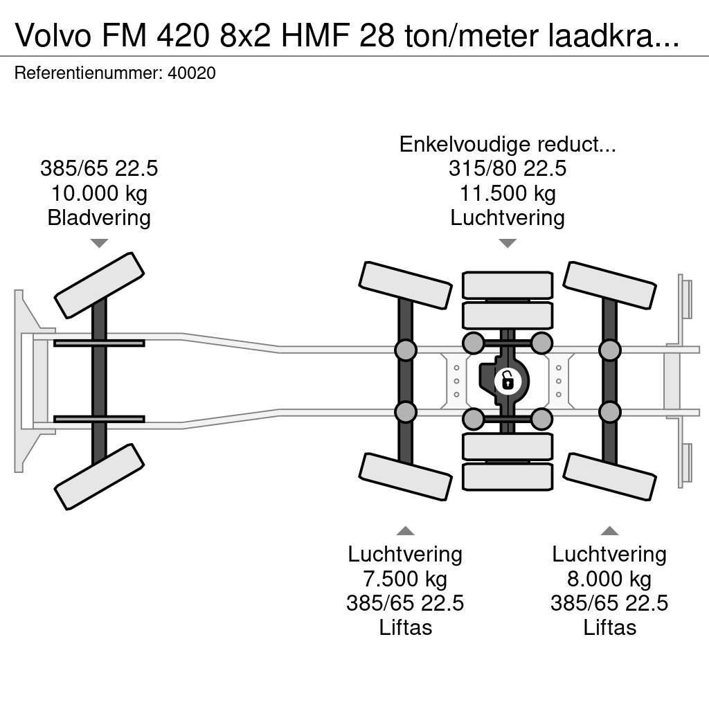 Volvo FM 420 8x2 HMF 28 ton/meter laadkraan Welvaarts we Rol kiper kamioni sa kukom za podizanje tereta