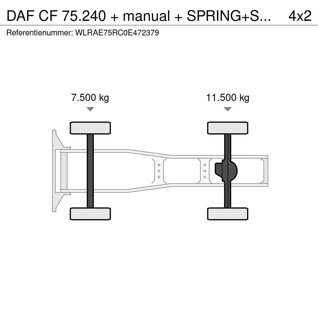 DAF CF 75.240 + manual + SPRING+SPRING+ EURO 2 Tegljači
