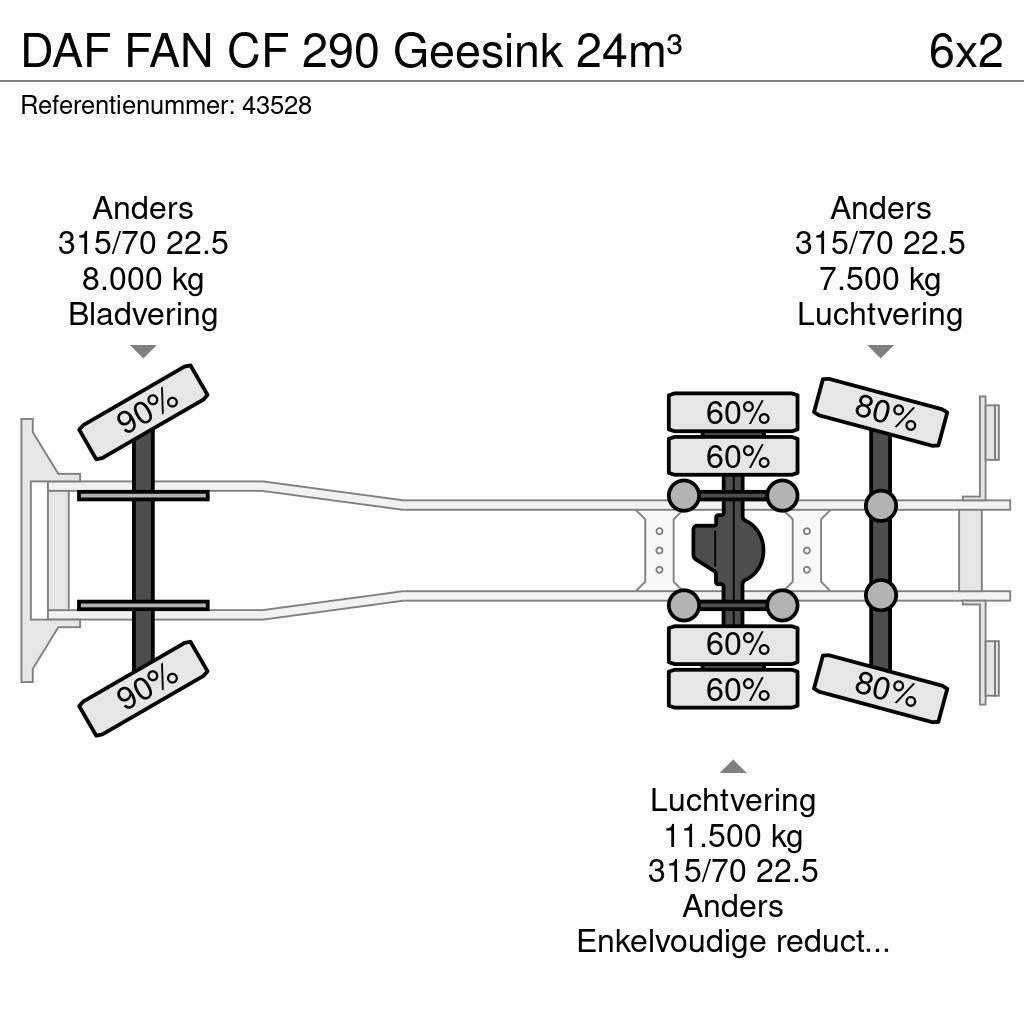 DAF FAN CF 290 Geesink 24m³ Kamioni za otpad