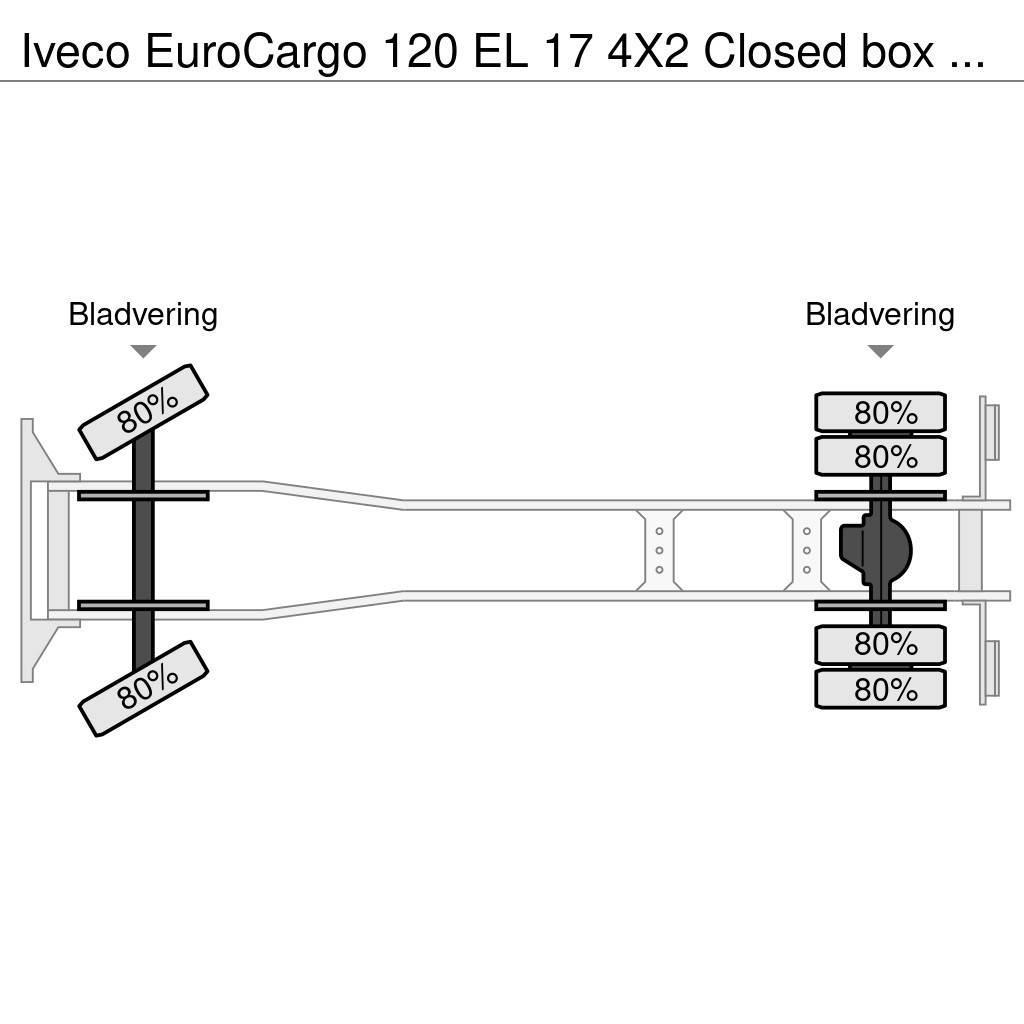 Iveco EuroCargo 120 EL 17 4X2 Closed box with taillift a Sanduk kamioni
