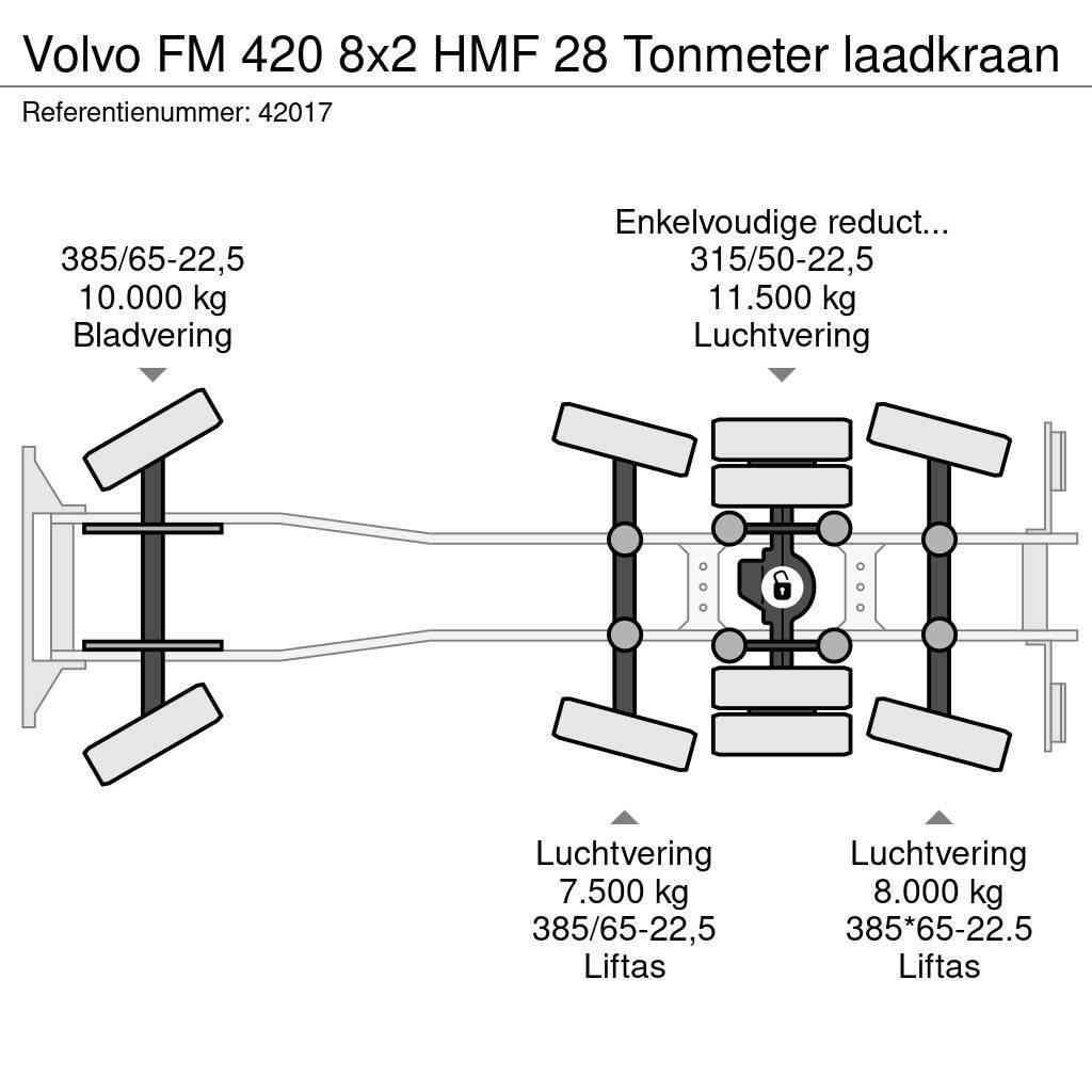 Volvo FM 420 8x2 HMF 28 Tonmeter laadkraan Rol kiper kamioni sa kukom za podizanje tereta