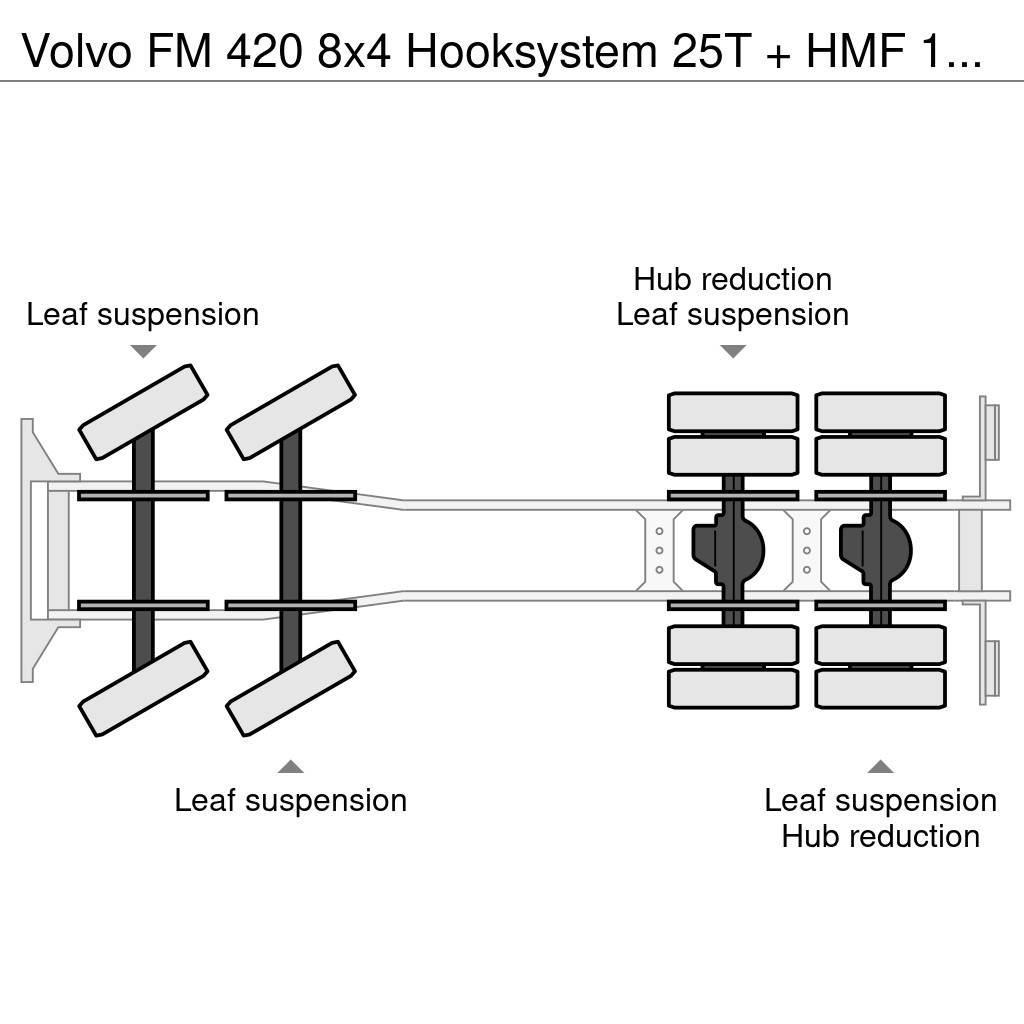 Volvo FM 420 8x4 Hooksystem 25T + HMF 1510 (year 2013) Rol kiper kamioni sa kukom za podizanje tereta