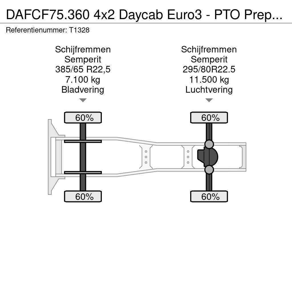 DAF CF75.360 4x2 Daycab Euro3 - PTO Prep - Double Tank Tegljači
