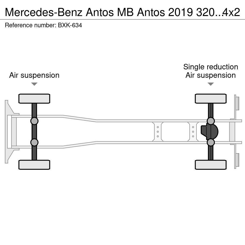 Mercedes-Benz Antos Kamioni hladnjače