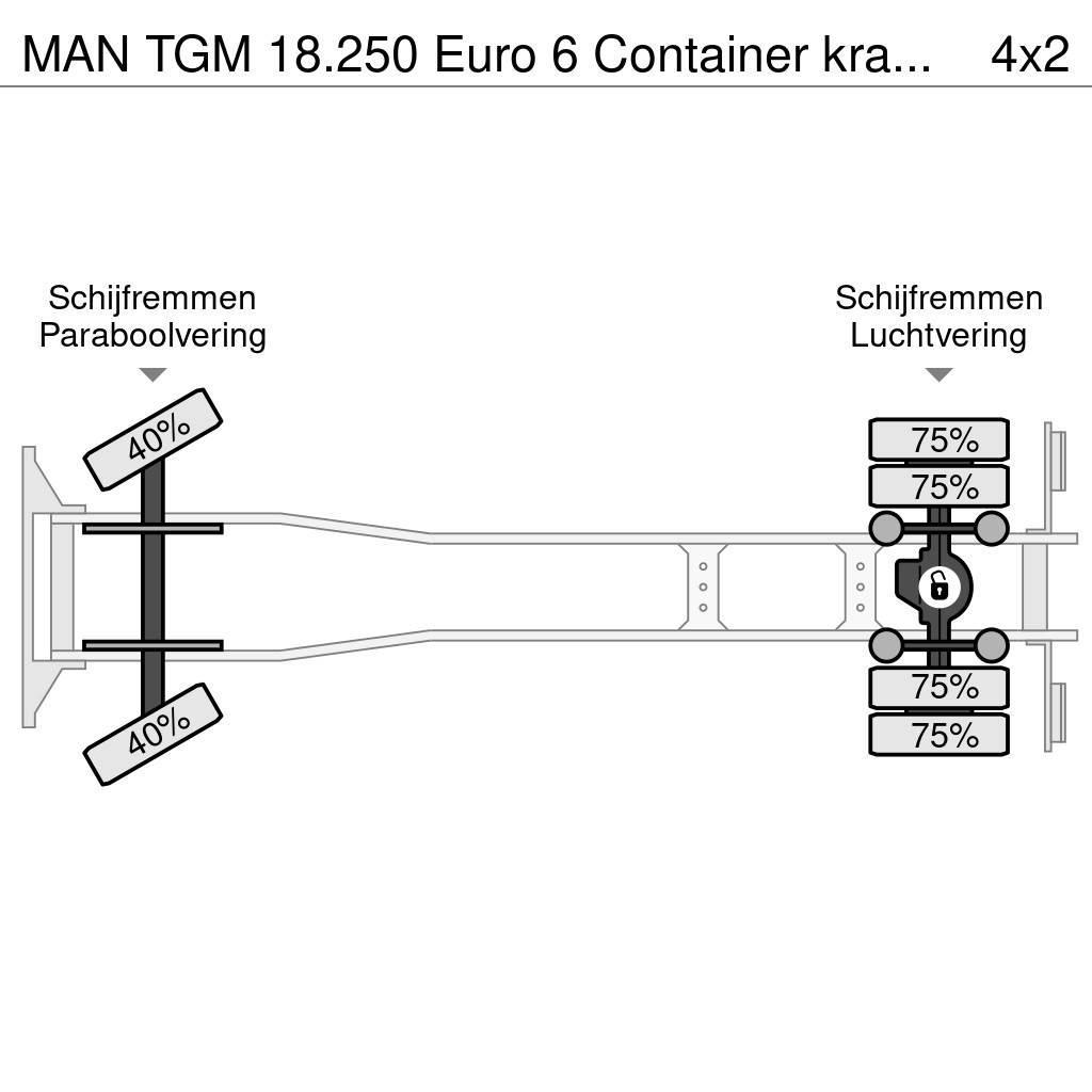 MAN TGM 18.250 Euro 6 Container kraan Palfinger PK1200 Rol kiper kamioni sa kukom za podizanje tereta