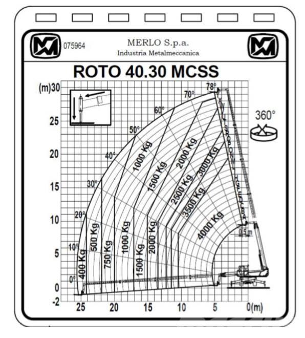 Merlo ROTO 40.30 MCSS Teleskopski viljuškari