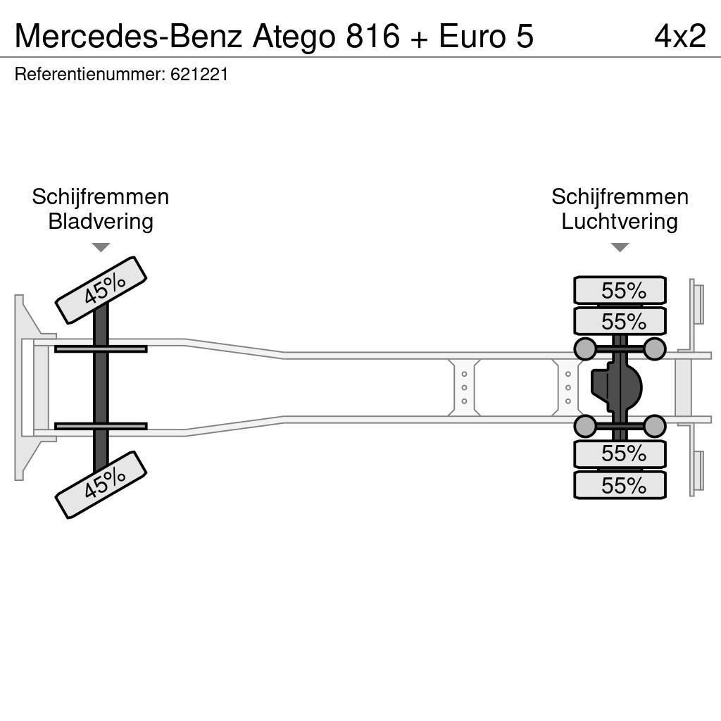 Mercedes-Benz Atego 816 + Euro 5 Sanduk kamioni
