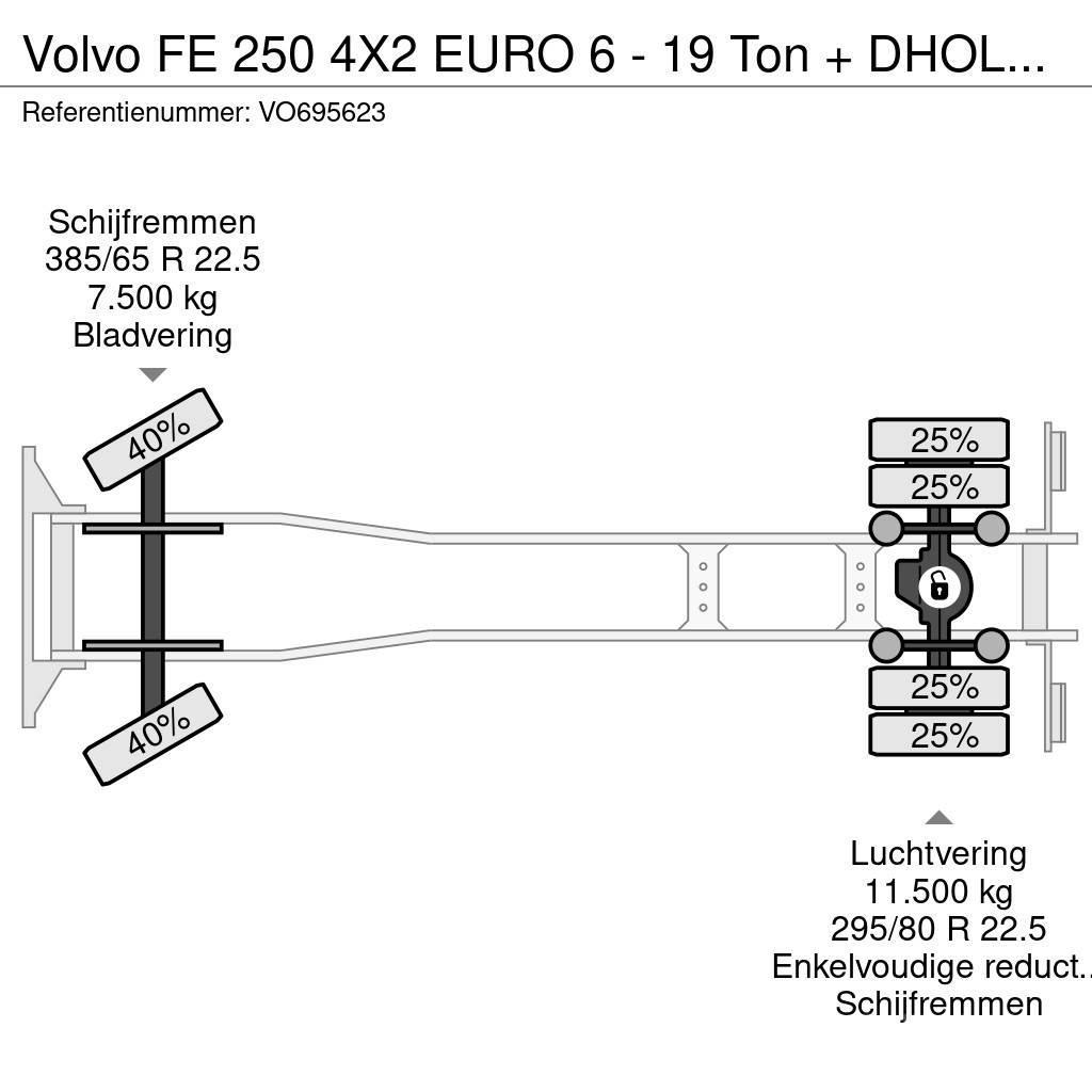 Volvo FE 250 4X2 EURO 6 - 19 Ton + DHOLLANDIA Kamioni sa ciradom