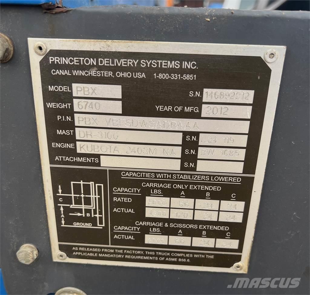 Princeton PBX Ostalo za građevinarstvo