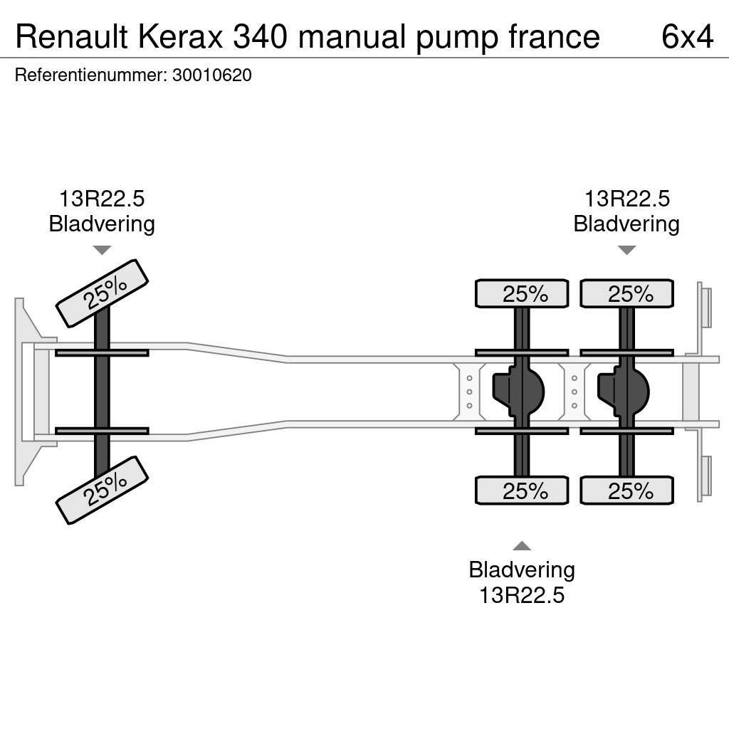 Renault Kerax 340 manual pump france Kamioni mešalice za beton