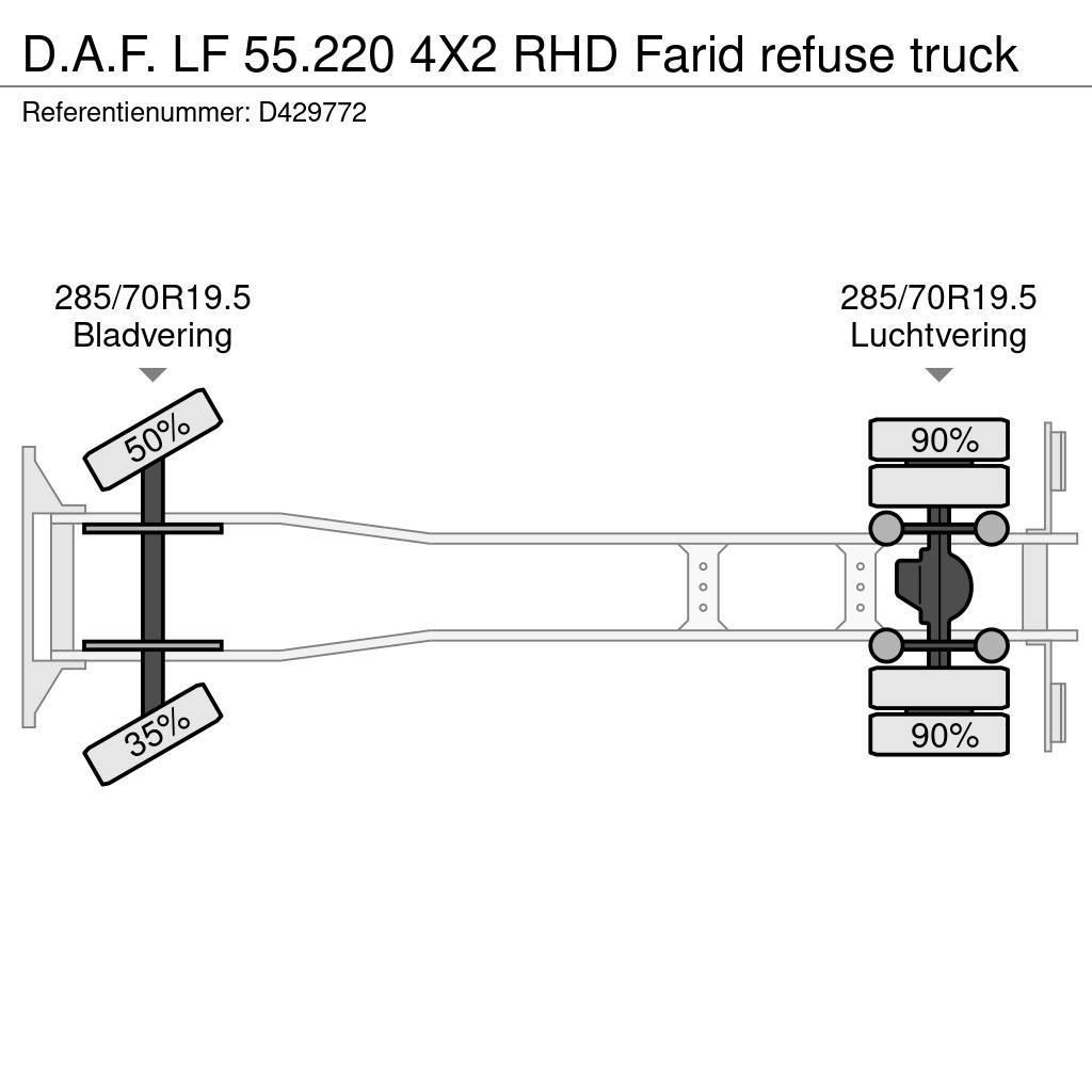DAF LF 55.220 4X2 RHD Farid refuse truck Kamioni za otpad